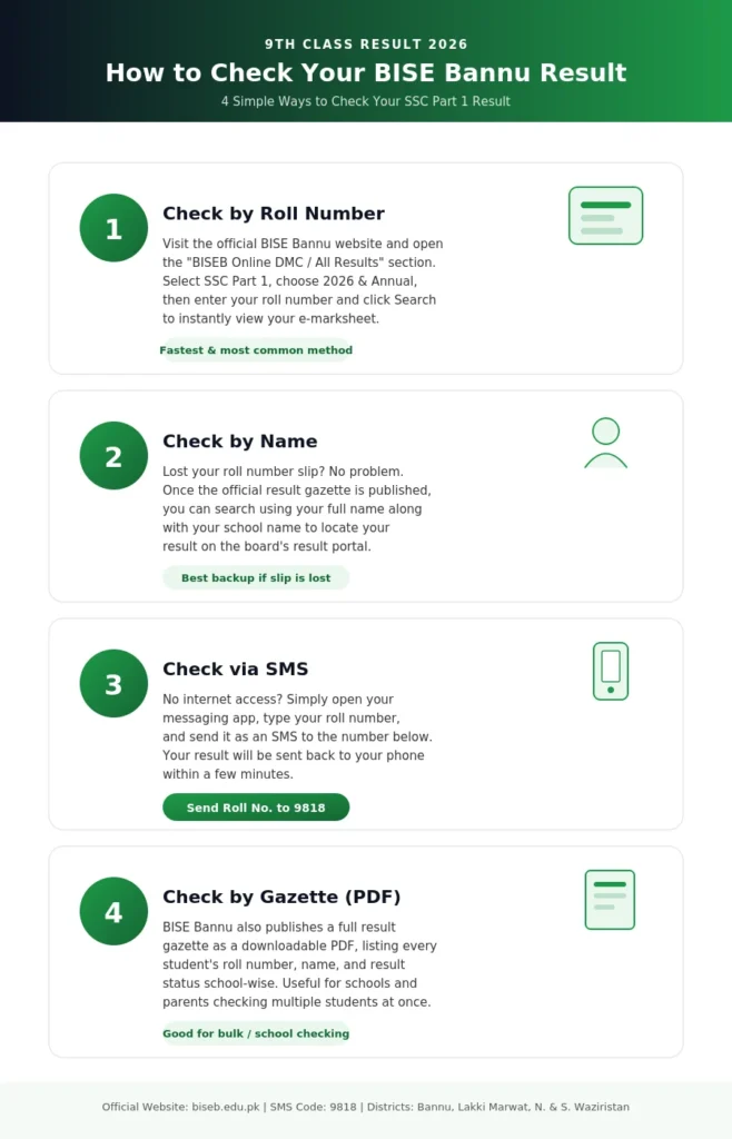 How to check result online